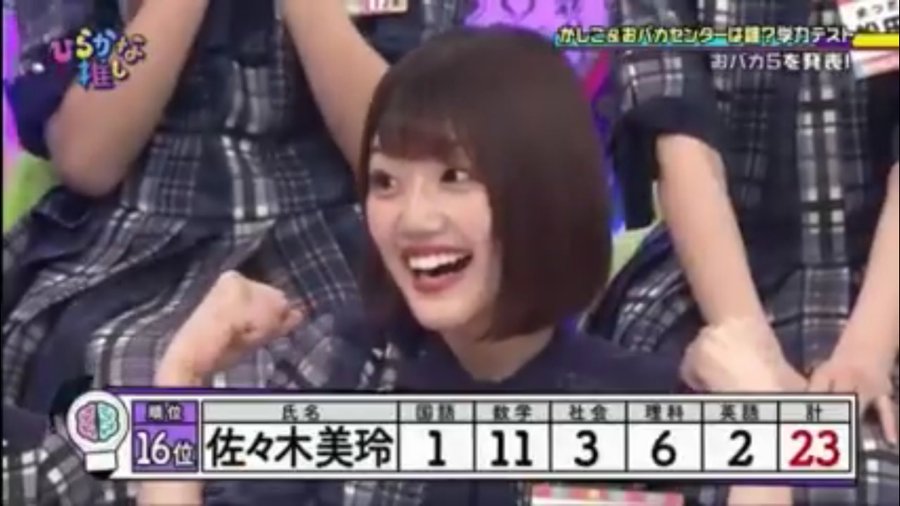 佐々木美玲は駒澤大学 神戸大学附属高校は嘘か本当か 日出高校でハワイ修学旅行 きじキジ更新中 F