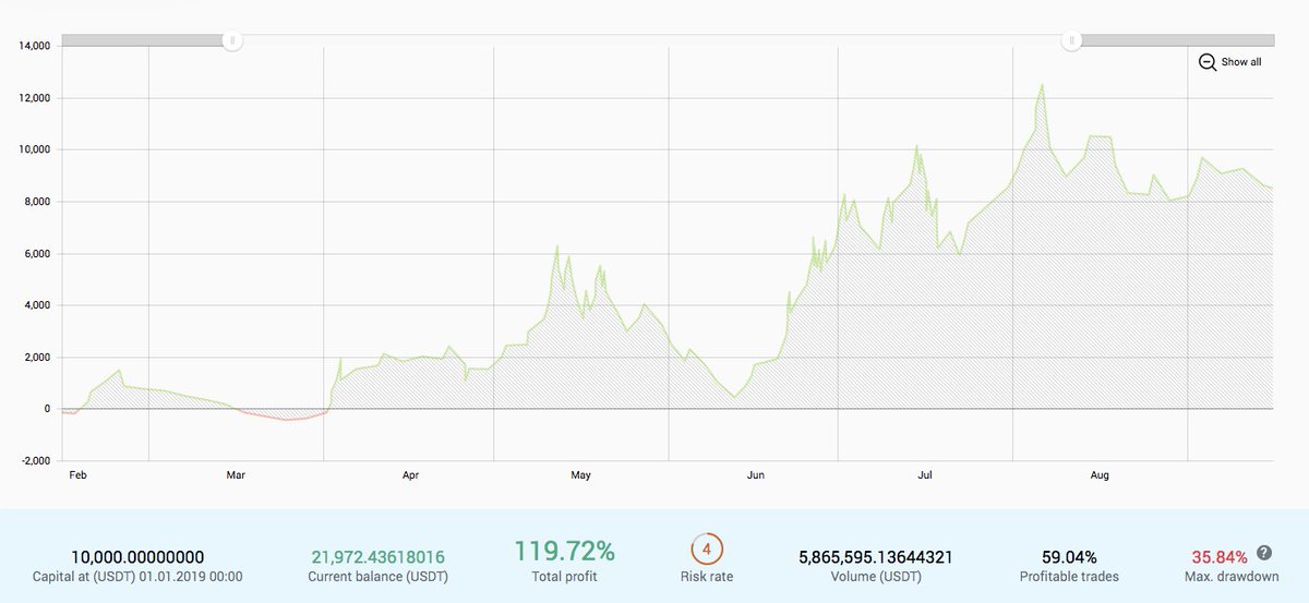 Investy.io tweet media