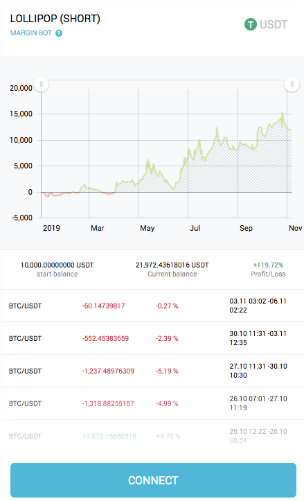 Investy.io tweet media