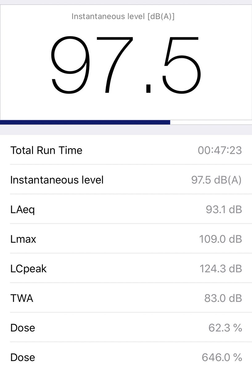 tbnbyu's tweet photo. Half hour in, I turned on my @NIOSHNoise sound level meter, which sat on my leg, on row 13, for the remaining 45 mins. #grateful for earplugs #hearinghealth #powerofthewasatch @BYUMarchingBand https://t.co/me2CzSPkBo