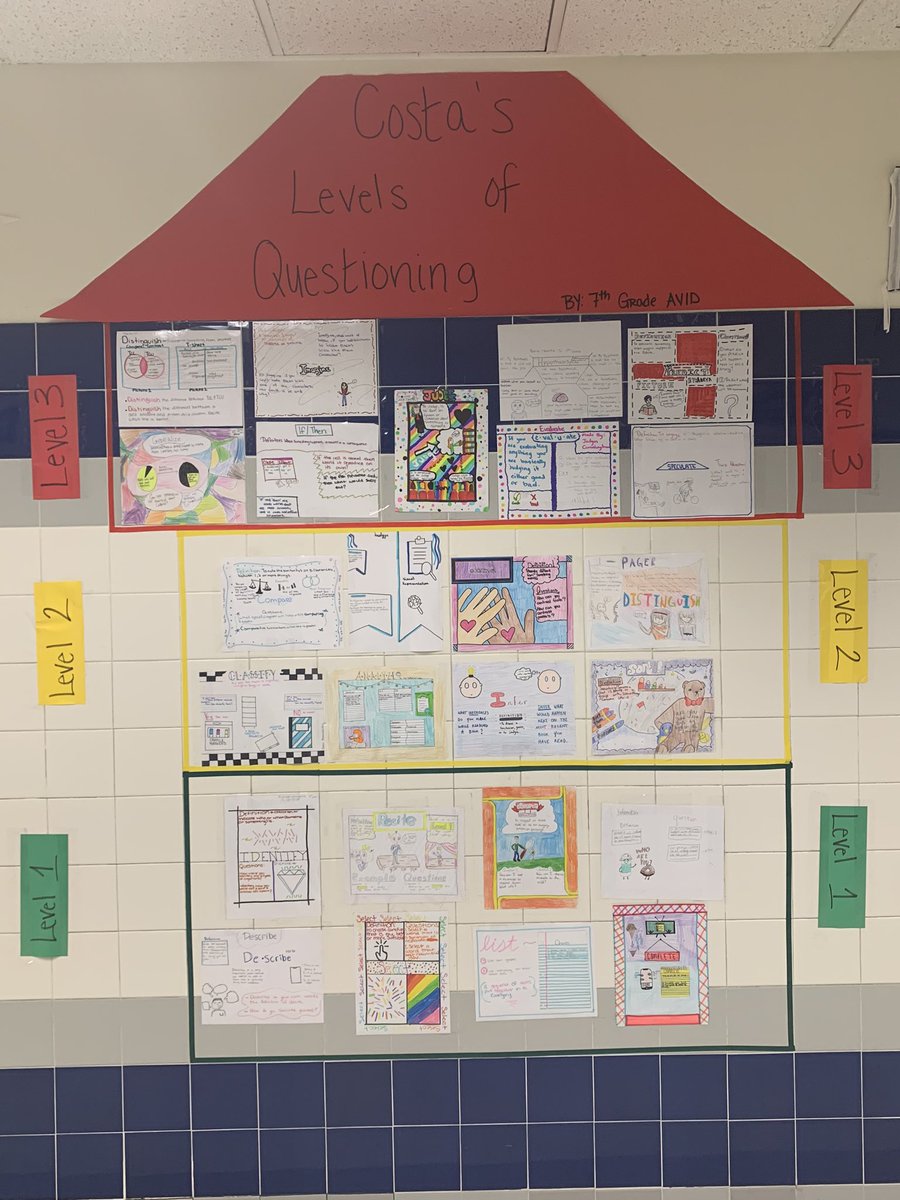 AVID_FossilHill's tweet photo. New AVID displays in the hallways! @Fossil_Hill #AVIDPantherPride #HillStrong #StrongerInThePride https://t.co/8qCTR9IkWB