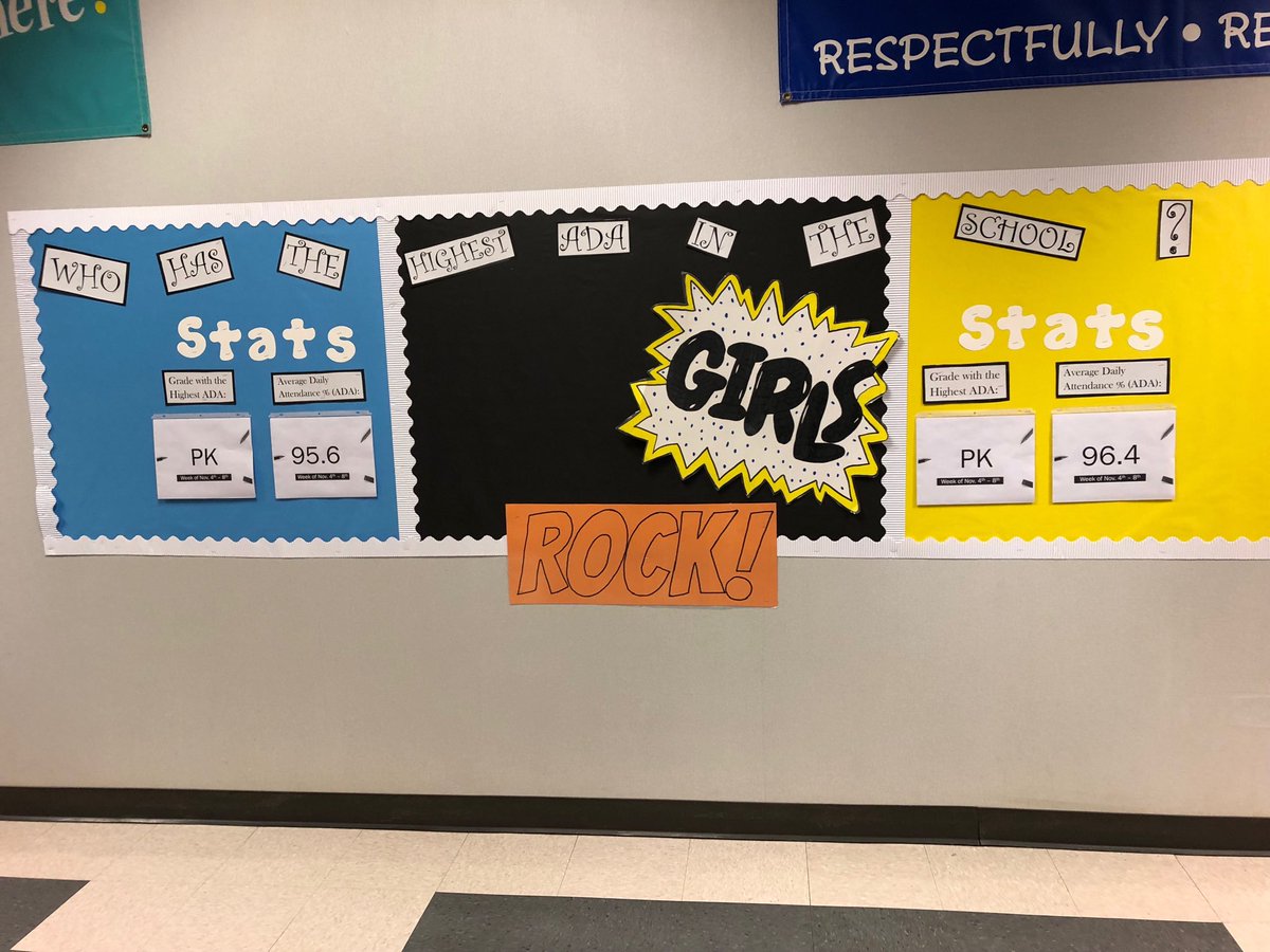 anmexperience's tweet photo. Striving for Perfection. Last week the PK GIRLS ROCK the house with 96.4% present. Let’s see if the boys can reclaim the lead this week or if the girls can keep the lead. Stay Tuned! #strivingfor100%. @ajbushelem https://t.co/qjCJl4CsqC
