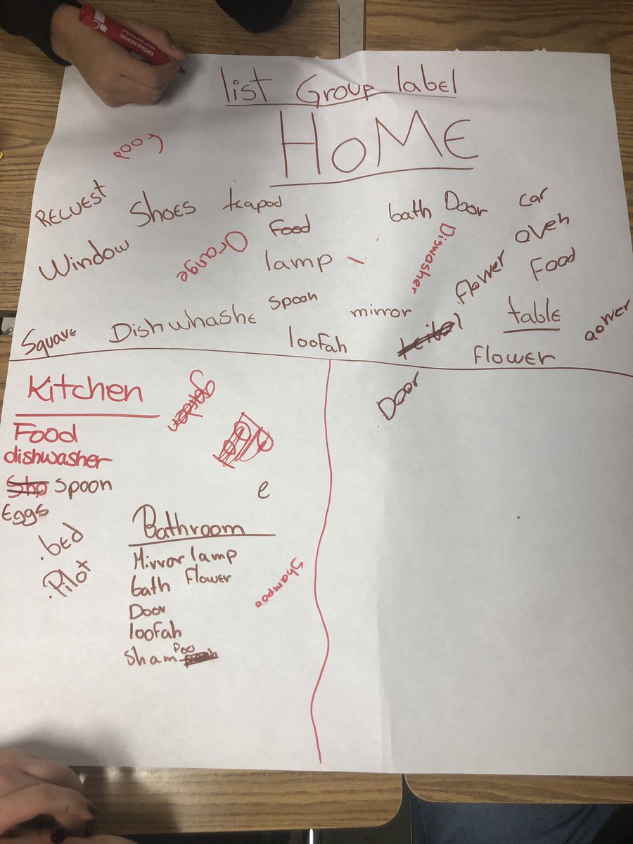EsolFulton's tweet photo. From Biology to Communication Skills to World History- lots of secondary ESOL strategies in place today at North Springs HS! Great job building academic language! @AVID4College @MsAllieNS_ESOL @KHenriquesNSHS @SIOPModel #listgrouplabel https://t.co/vVzgCVCFcz