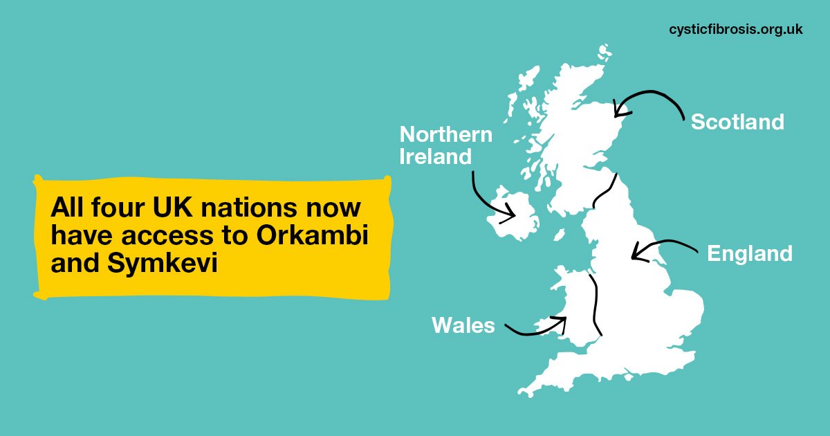 cftrust's tweet photo. We can now confirm all four UK nations have access to #Orkambi and #Symkevi. A four-year long fight has finally ended and we thank the #cysticfibrosis community for their hard work. https://t.co/cha3LbmclM