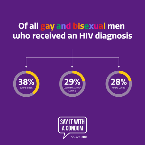 Say It With A Condom tweet media