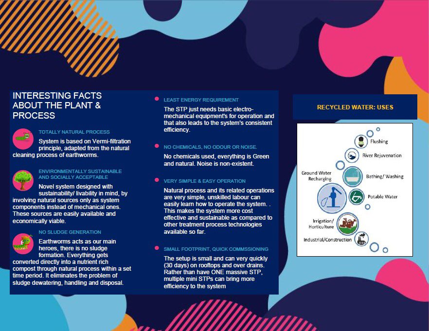 WFRising's tweet image. Saving #water, wherever we can is essential. &amp;amp; we have a success story to share, which can be taken across the city. 

Mini STP’s! 

It’s been running successfully.

With Rs 14.5 lacs, 10sqm plot &amp;amp; in 30 days, have a system to clean 10k L per day.