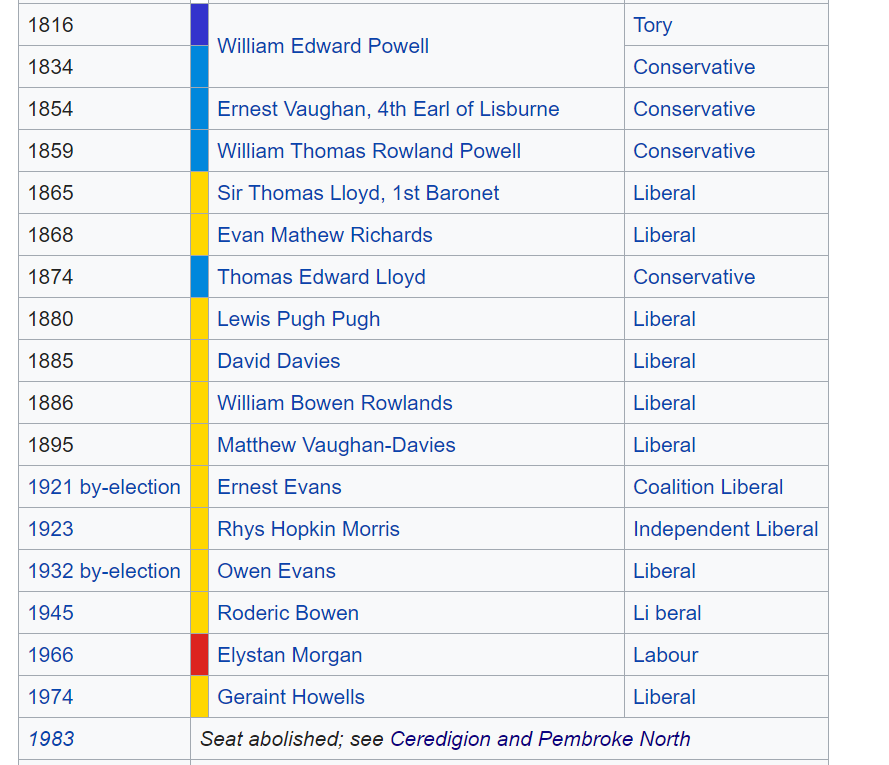 In fact, since the creation of the Welsh Assembly in 1999, the seat has always voted Plaid. At Westminster level however the seat was historically Liberal was decades (bar 1966) until Plaid gained the short lived Ceredigion & Pembroke North seat off them in 1992. (5/14)