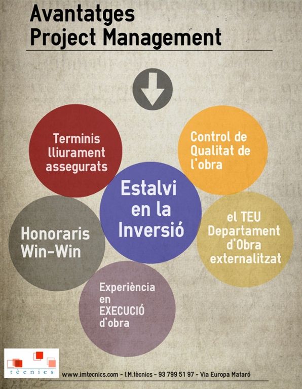 IMtecnics's tweet photo. Coneixes el #Project Management de IMTècnics?. La millor opció per el teu projecte es confiar en els teus tècnics de capçalera. Truca'ns i descobreix-nos!

https://t.co/0w1ppkbi2r 93 799 51 97
#imtecnics #serveis #aparellador #enginyeria https://t.co/87irtCLm7C