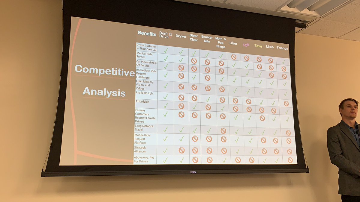 The direct/indirect competitor matrix for Don’tDrive LLC #1mcreno