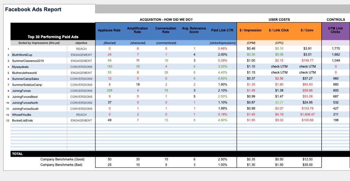 factivateapp's tweet image. For Adobe Analytics marketers: here's a quick read on How to combine your Facebook KPIs with Adobe Analytics KPIs: medium.com/@factivateapp/… #adobeanalytics #utm #facebookads
