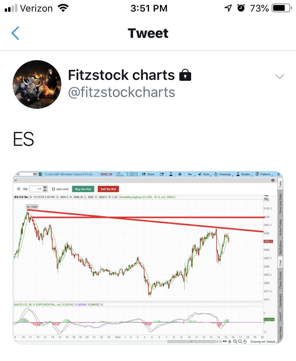 Fitz Stock Charts