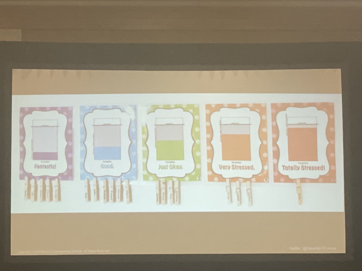 DrJJSully's tweet image. Love this version of a clip chart. It reminds me of how I show teachers to use Google Slides in a very similar way with kids. #traumainformed #tisc2019 @HeatherTForbes