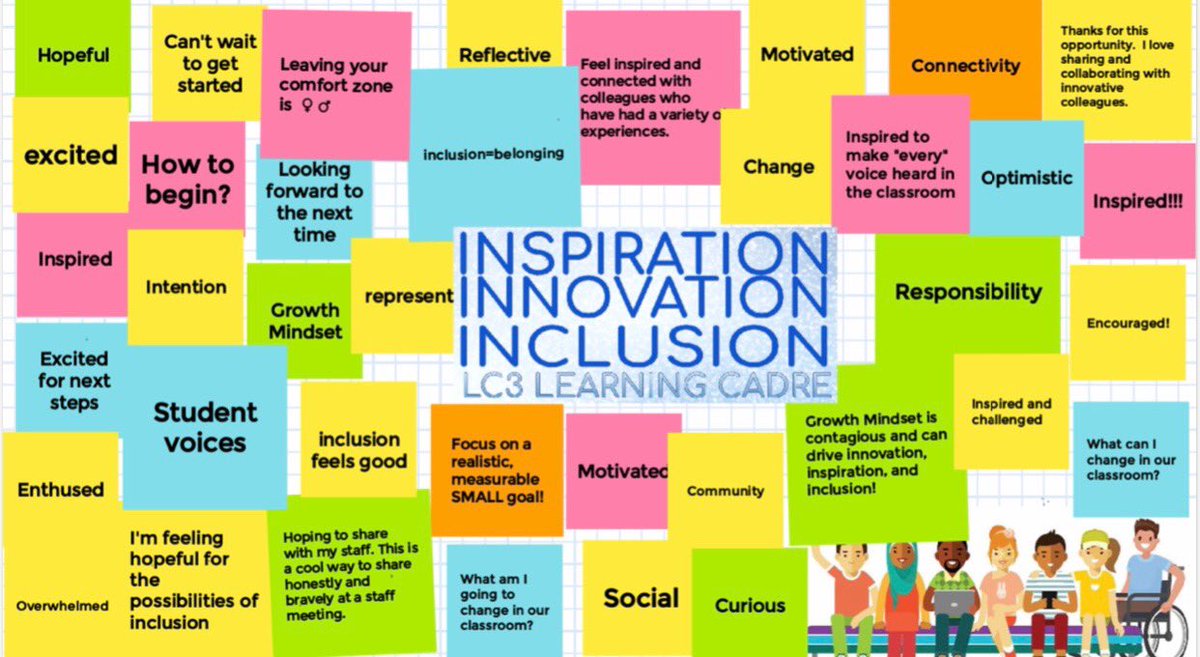 TDSB_AT's tweet photo. Taking the time to reflect on our learning journey from session 1 #InspireInnovateInclude cadre ⁦@LC3_TDSB⁩ #inclusion #studentvoice #equity #reflective #connecting https://t.co/89tayRFjJK