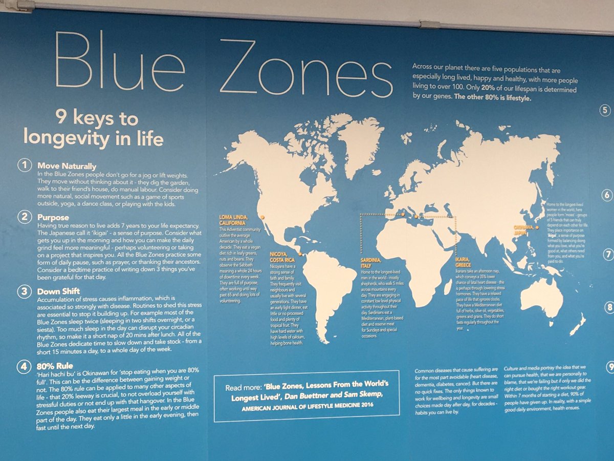 Lovely map on the GP wall about Blue Zones - the five populations that are especially long lived, happy and healthy. From seeing the commonalities they suggest 9 keys to longevity (thread)