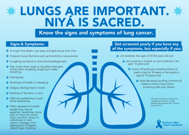 What Symptoms Do You Have If You Have Lung Cancer Stage 4 Lung Cancer