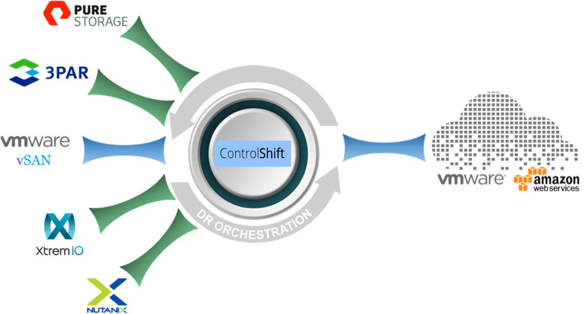 andreleibovici's tweet photo. [New Post/Announcement] DRaaS Connect gives LOVE to SAN/NAS and HCI with VMware Cloud Integration (…and Instant RTO) — What techies want to know. https://t.co/wfFdXALpHQ
@vmwarecloudaws @Datrium https://t.co/8cV4LbaY7G