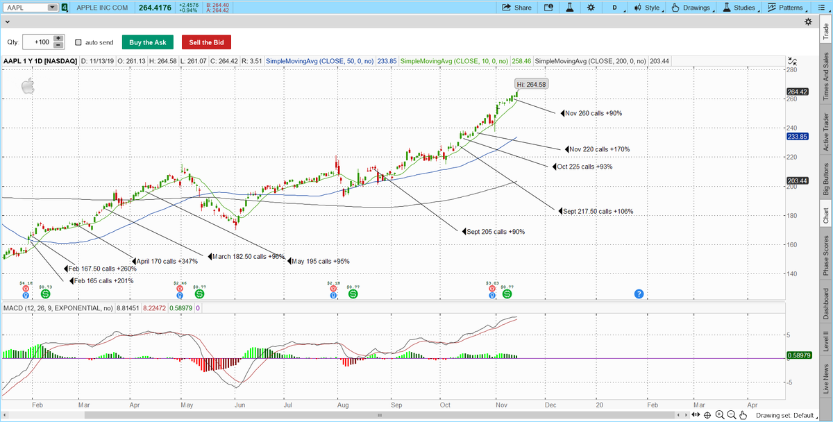 Fitz Stock Charts