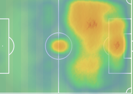 To understand how difficult this is to determined: these are the average heat maps (Wyscout) of Lewandowski (on the left) and Benzema (on the right). Two no.9s, but with a completely different way of playing the position