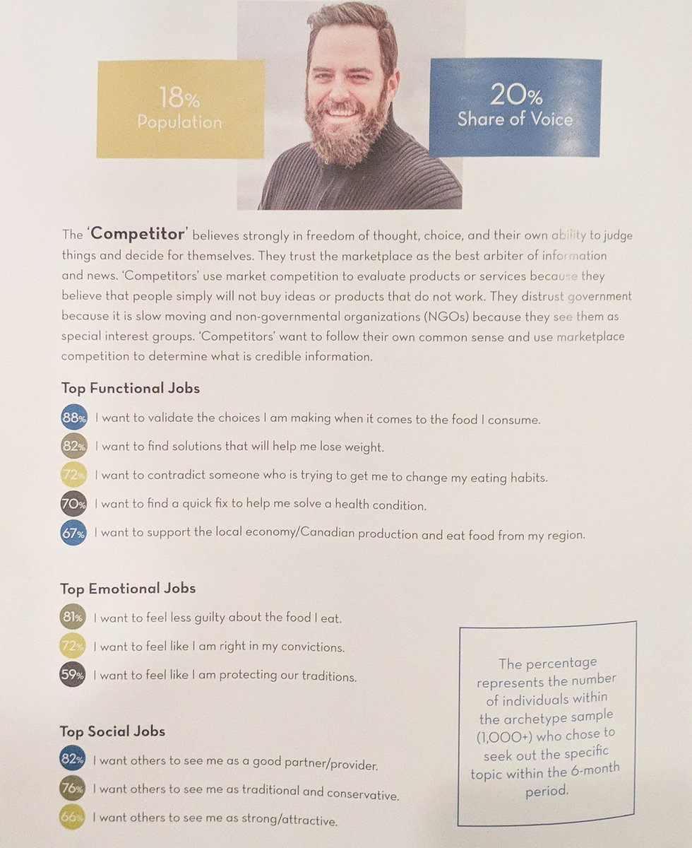 More info on findings about the 'investigator' and 'competitor'  #CCFI2019