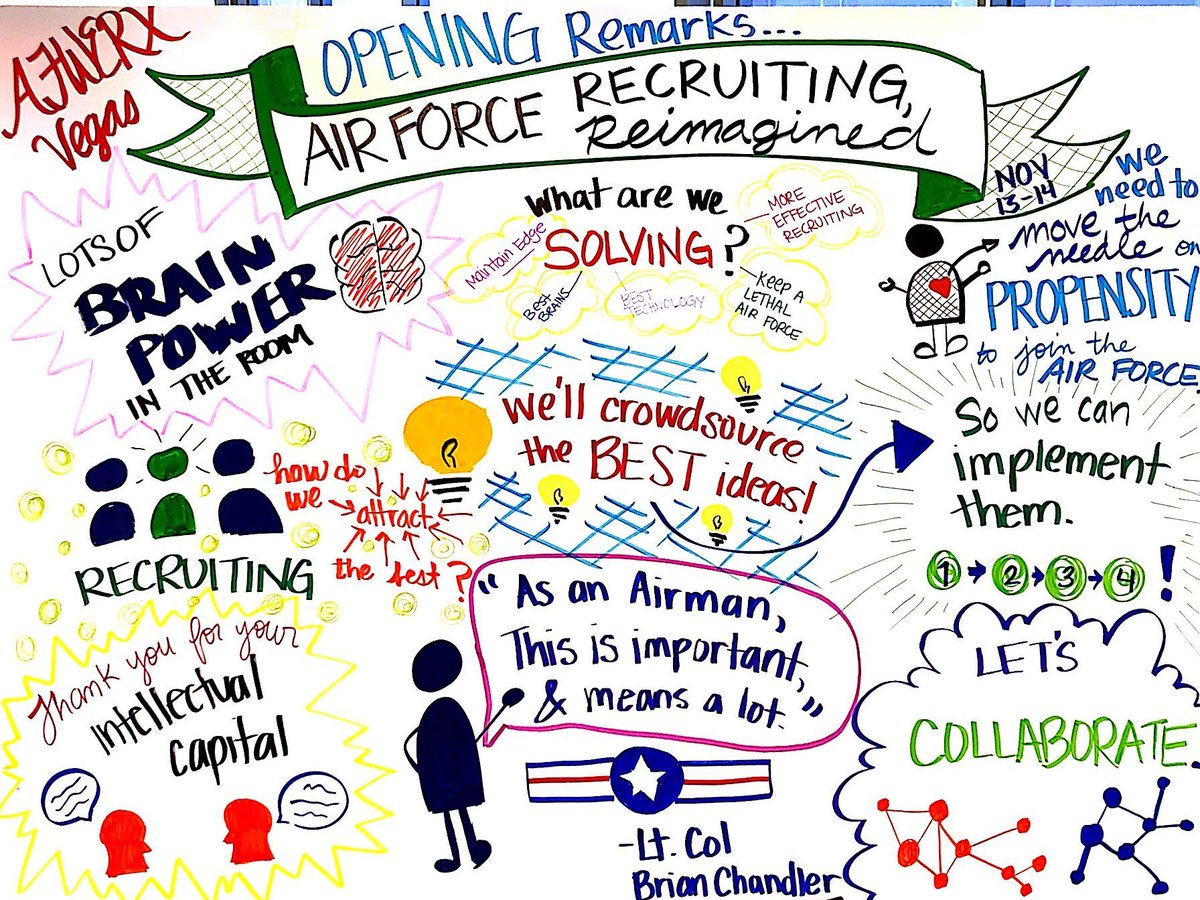 AFWERX's tweet image. Today, we kicked off the @usairforce Recruiting, Re-imagined Challenge workshop at our #AFWERXVegas hub. With such a rapidly evolving force, we're looking to define the challenges and formulate innovative solutions. Learn more at afwerxchallenge.com #innovativeAF