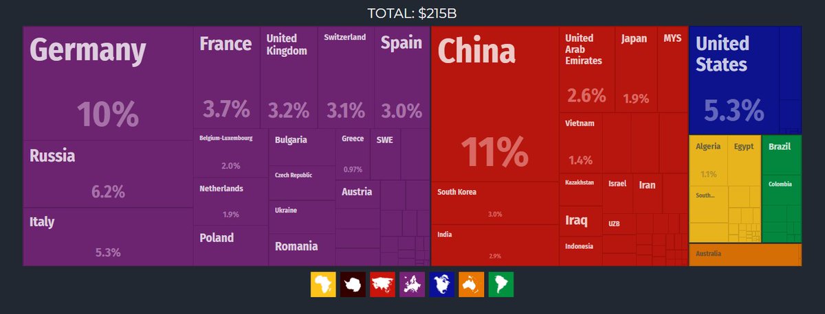 Turkey's top trading partners are now mostly EU members. With good reason. Turkey & EU are in a customs union. That's a competitive advantage that would be hard for US to overcome. (Highly recommend MIT's Observatory of Economic Complexity, by the way:  https://oec.world/en/ )