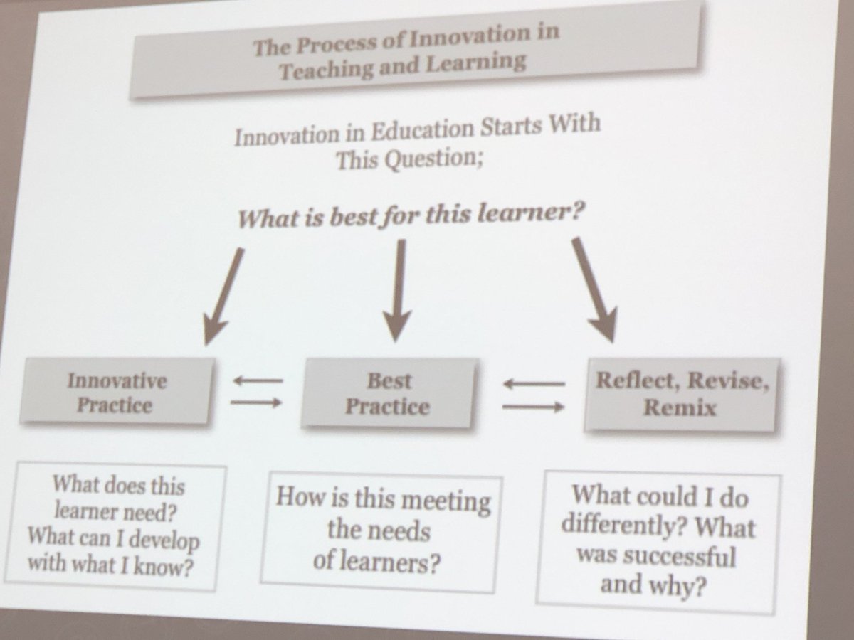 nottenloretta's tweet image. Two sessions this afternoon help us to support couple of our key priorities: 1) Well-being rooted in strong student attendance and 2) Innovative Pedagogies @WCDSBNewswire #SuccessForEach #WCDSBInnovates