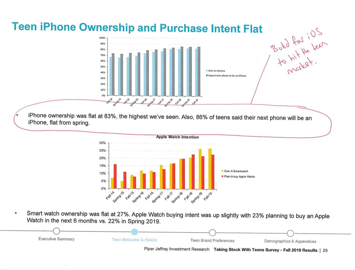 7/19 To hit teen market, app developers should build for  @apple iOS first: