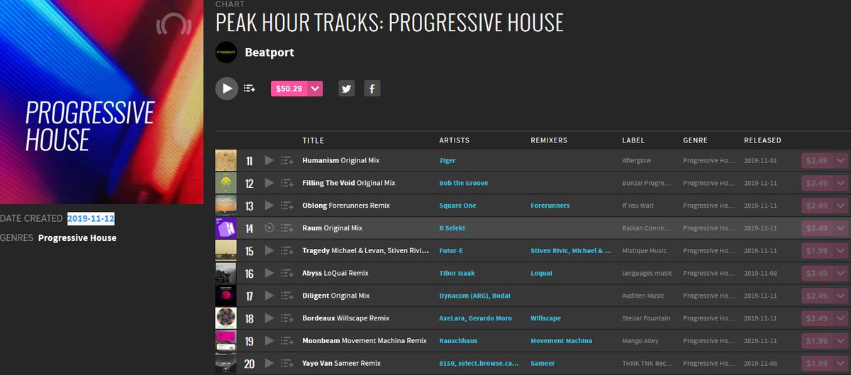 Beatport Progressive House Chart