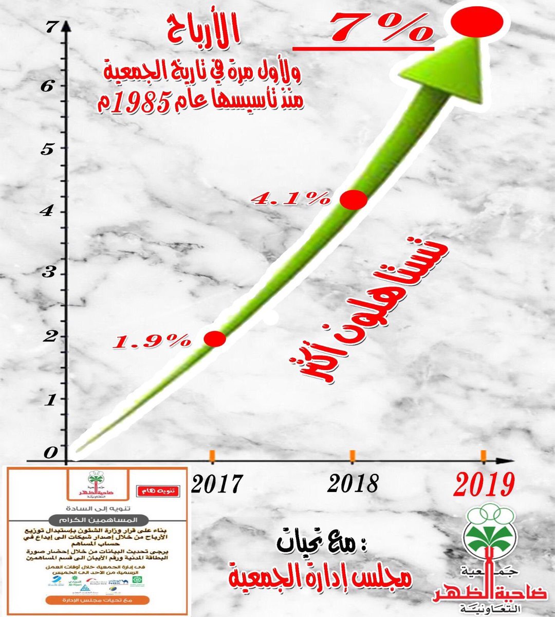 جمعية الظهر التعاونيه تقدم 7% من صافي ارباح المساهمين لهذا العام #الظهر #دولة_الفساد_أفضل_من_اللا_دولة