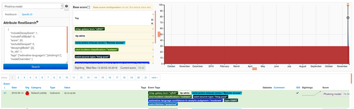 Don't forget that we have an extensive and flexible feature for decaying attributes and objects in recent version of MISP.  For more information: misp-project.org/misp-training/… #ThreatIntel