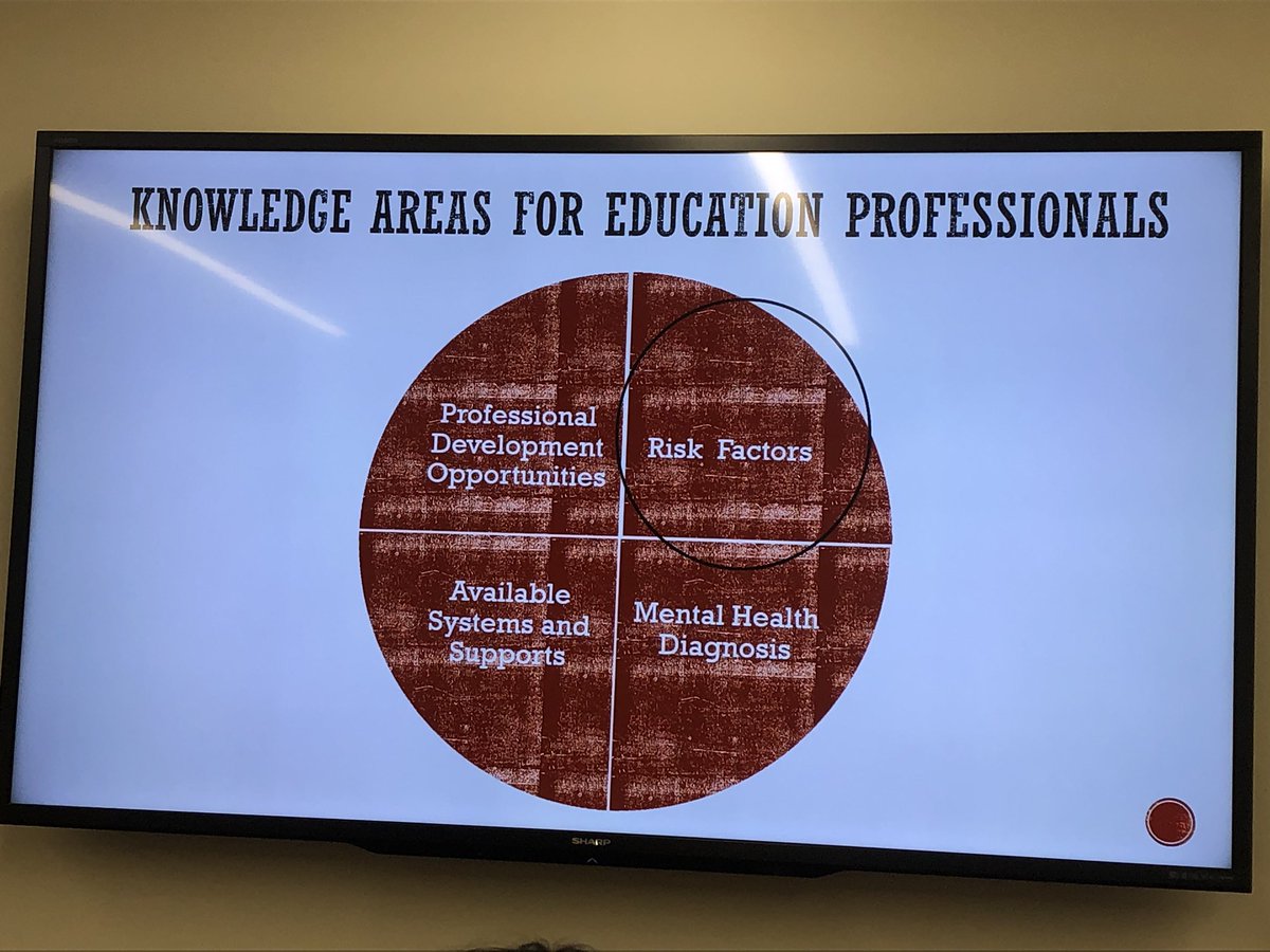 PDK_UNO's tweet photo. Our job as teachers is not to be clinicians, but to be aware of the scope of the problem including risk factors. Preparing Education Professionals to Understand Mental Health in the Schools #lead2learn @UnoEdl #PDKTIES2019 https://t.co/MUUKncxF8V