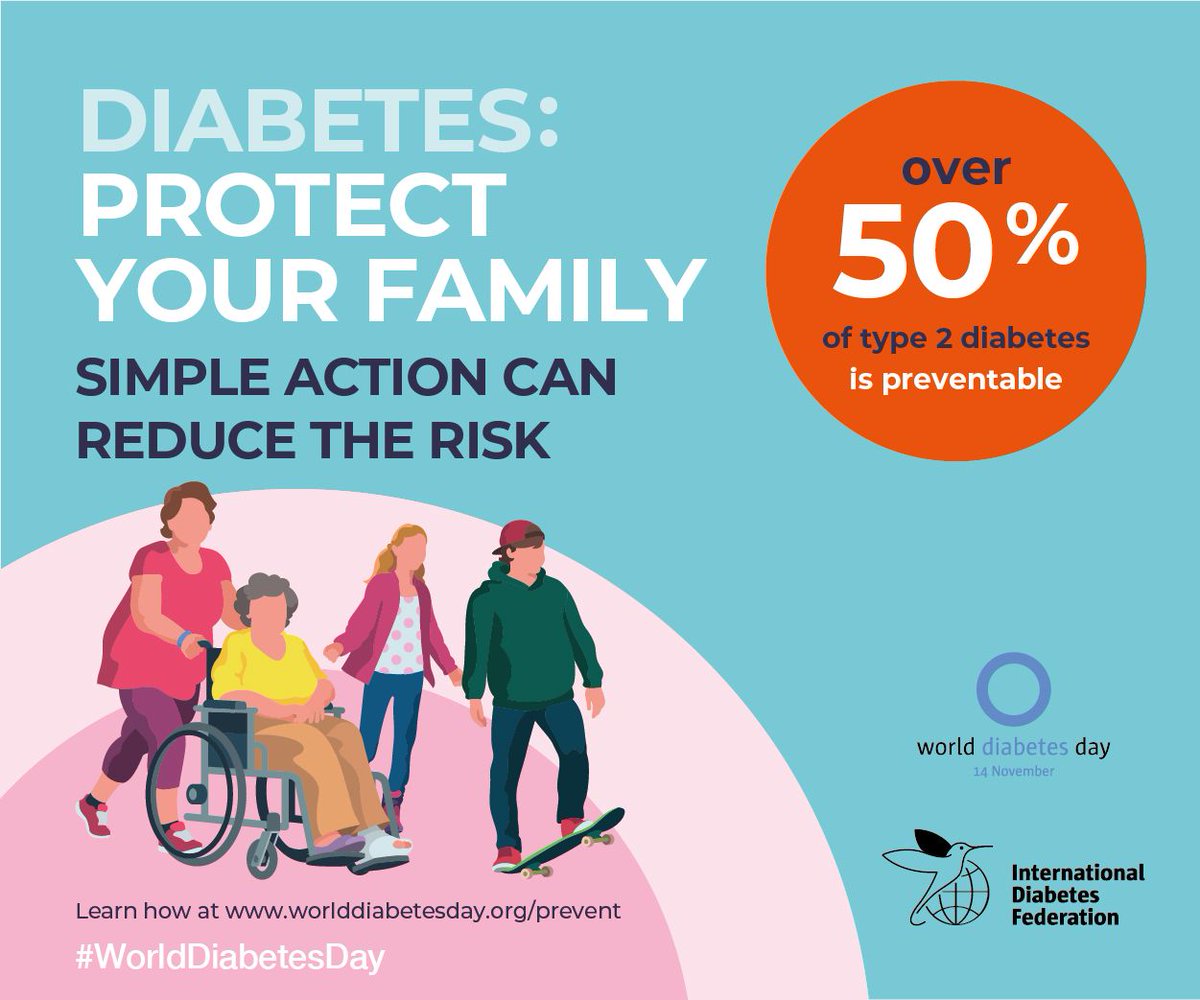 KEYChiroMidland's tweet photo. World Diabetes Day 2019. 
Essentially, diabetes is the body’s ability (or lack of it) to produce the required amount of a hormone called insulin to control glucose levels in the blood. 
Help prevent type 2 diabetes by being active, eating well and leading a healthy lifestyle. https://t.co/yi64Re1g7t