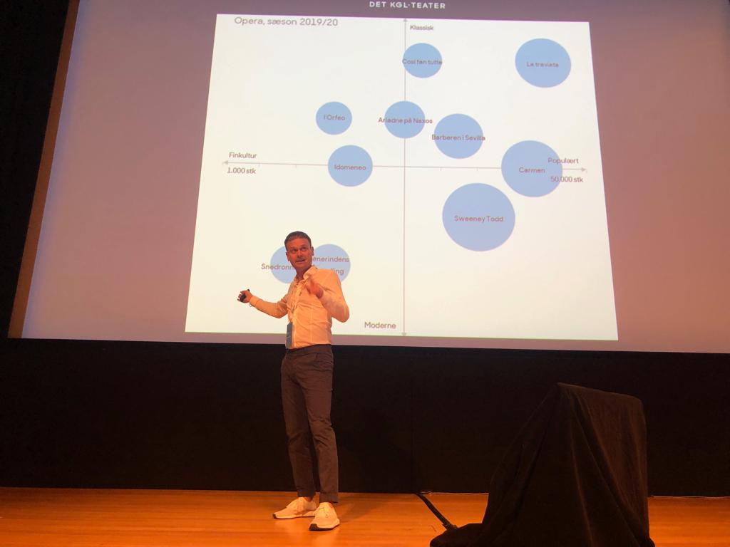 CTA_Conference's tweet image. @MagnusRestofte presenting a strategy about how the marketing team and artistic teams can join forces for more ticket sales. This amazing speaker will be with us next week at Culture Business. #CTASYD #CBSYD