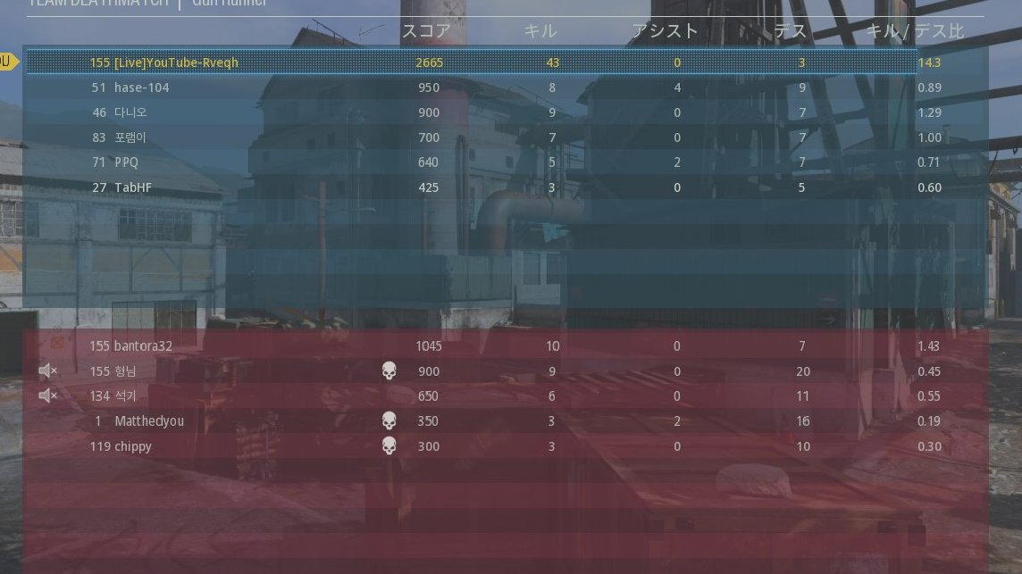 Rveqh's tweet image. 【MW】
TDMでバリ無双した
43kill
#codmw
#plzmw