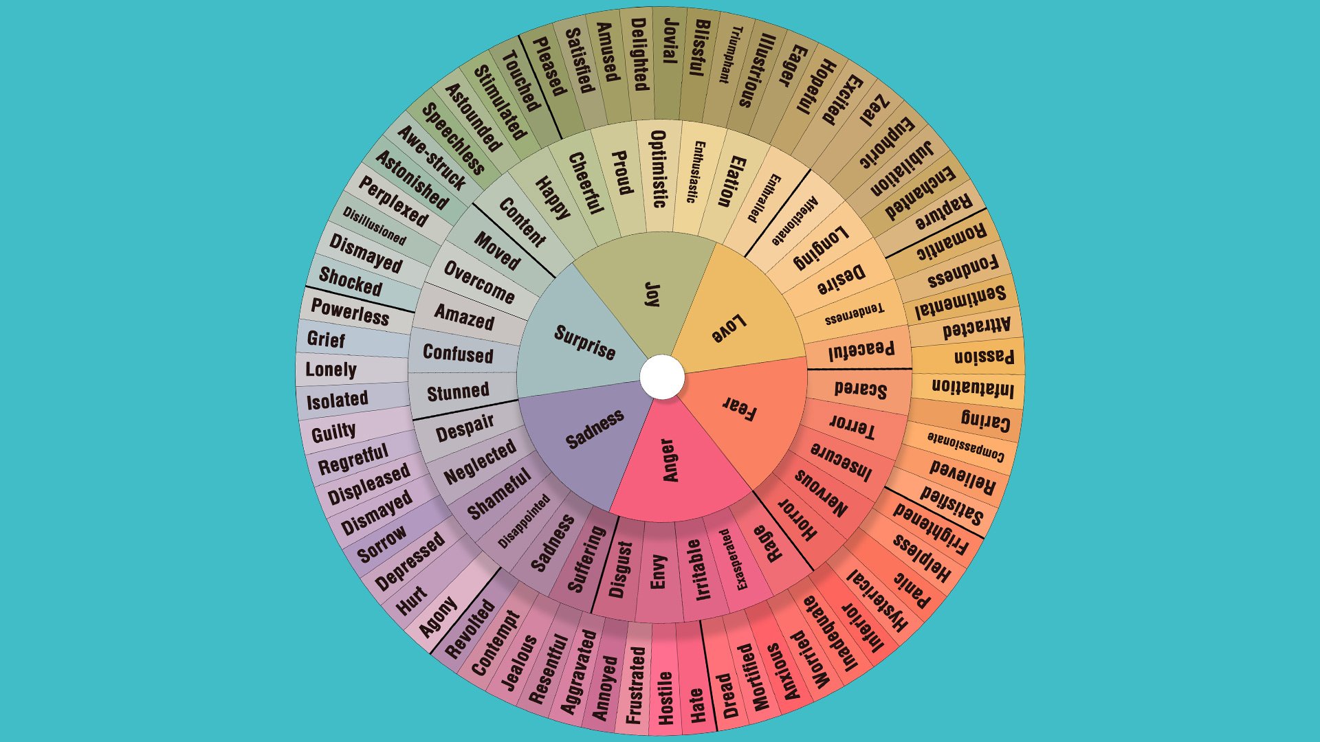 the mel robbins show on twitter start at the center pick a word and use the corresponding terms to define your feelings your own word wheel will help you interpret your emotions