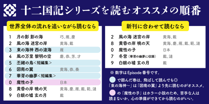 上選択 十二国記 順番 人気のある画像を投稿する 上選択 十二国記 順番 人気のある画像を投稿する