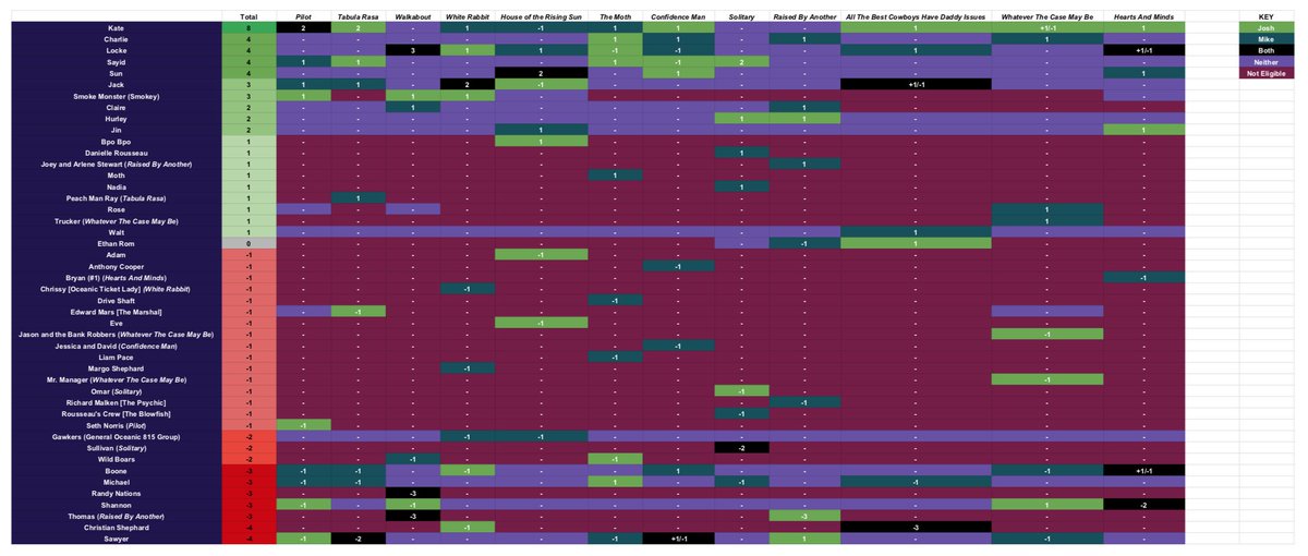 Sullivan Tiger Drive Chart