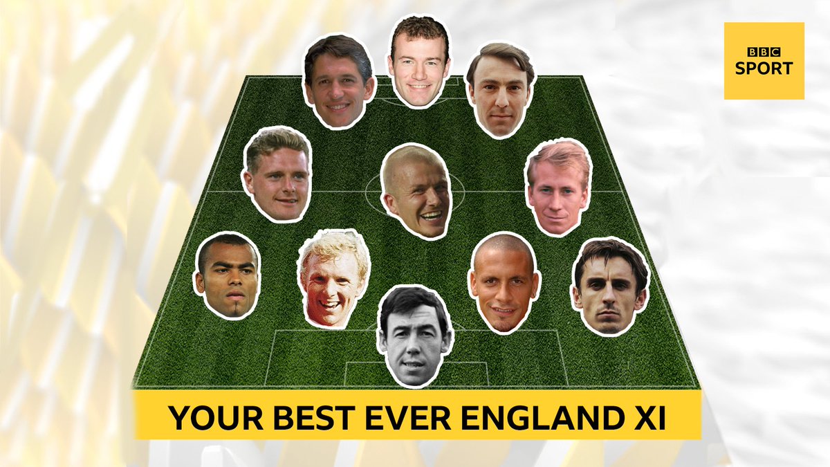 BBCSport's tweet photo. This is the 'BEST EVER England XI', as chosen by you! 🏴󠁧󠁢󠁥󠁮󠁧󠁿🏴󠁧󠁢󠁥󠁮󠁧󠁿🏴󠁧󠁢󠁥󠁮󠁧󠁿 

Would you change anything? 👀

More: https://t.co/cj1aunEHui

#england1000 #bbcfootball https://t.co/GMvHlju8eT