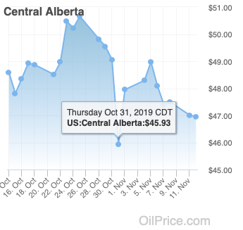 BitcoinReg's tweet photo. Central Alberta https://t.co/v7ldE5KbbE #oilprices https://t.co/LNukNgK9tT