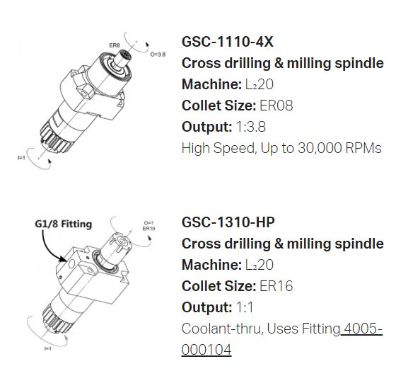 spinmach's tweet photo. Live Tool Options for your Swiss CNC Machines - Gen Swiss - Spinetti Machinery - https://t.co/K9SmUY4Enh https://t.co/RcRR3YGuLf