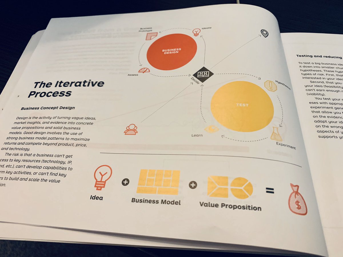 DriesGuth's tweet photo. Testing Business Ideas  pushed great business modeling to a whole new level - Thanks @AlexOsterwalder and @davidjbland for extending the BM/VP canvas with this missing link. Great stuff 🚀💡🤘 https://t.co/ZCi2tc73pl