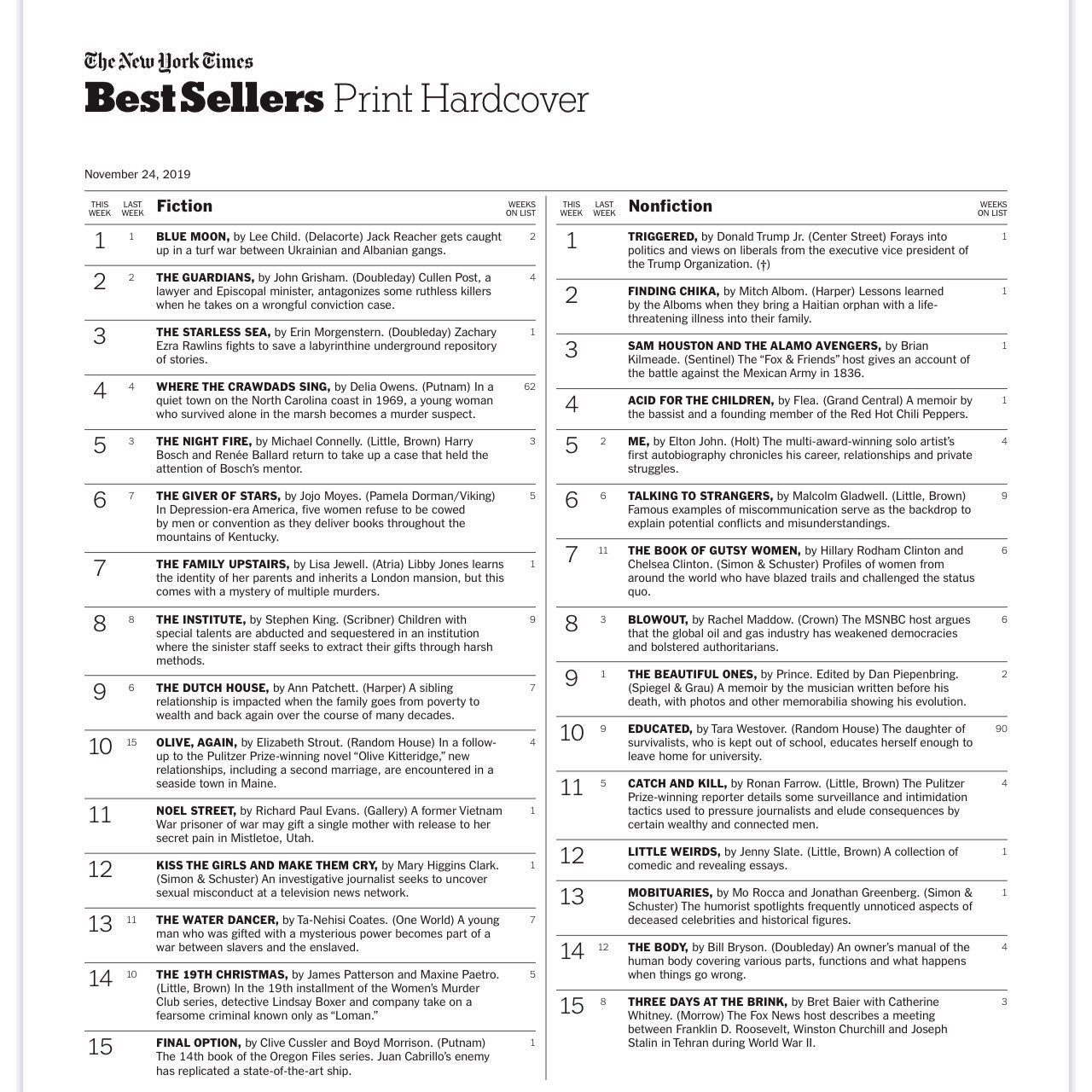 Yashar Ali 🐘 یاشار on Twitter "New York Times bestseller list is out