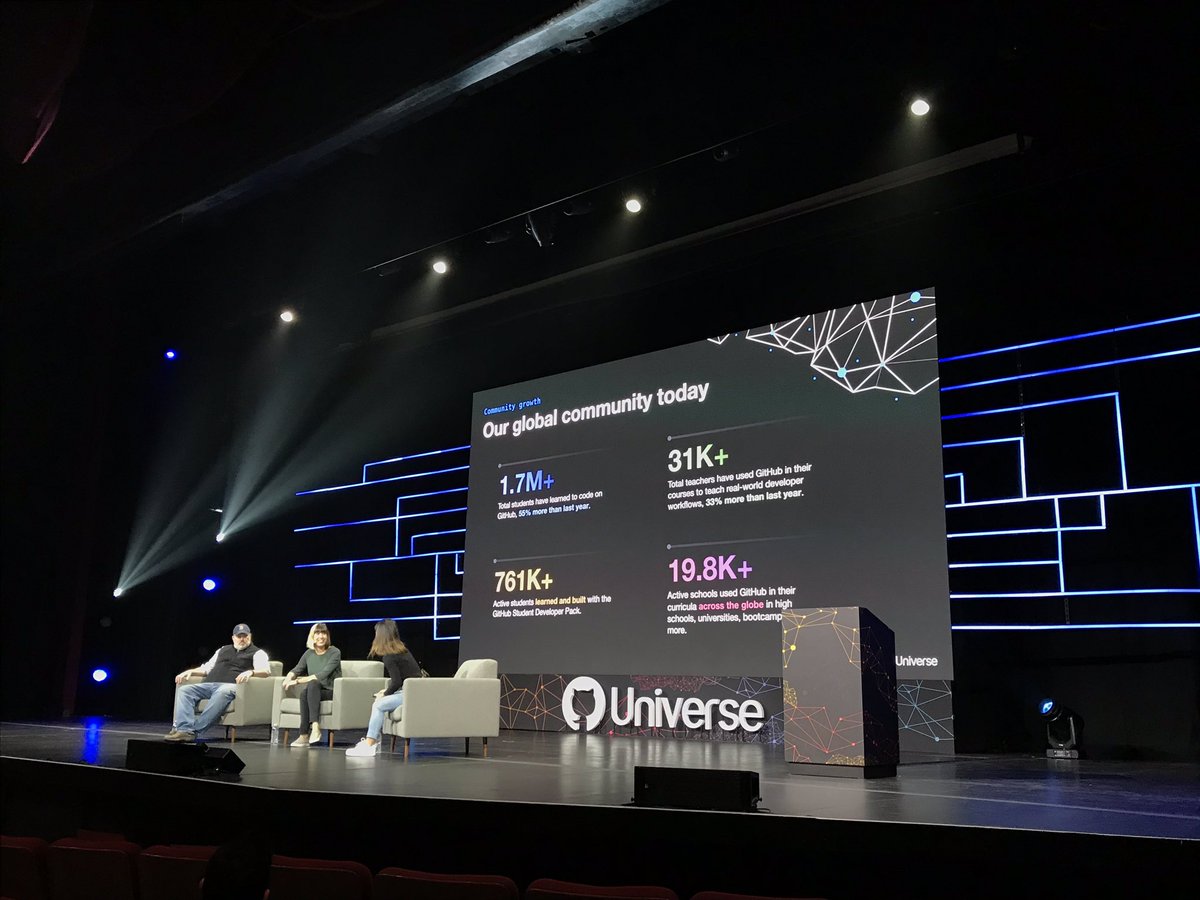 GitHubEducation's tweet photo. “These students are learning with real-world tools that will serve them in industry.” - Rachel Potvin, VP of Data #GitHubUniverse https://t.co/awa587IeeE