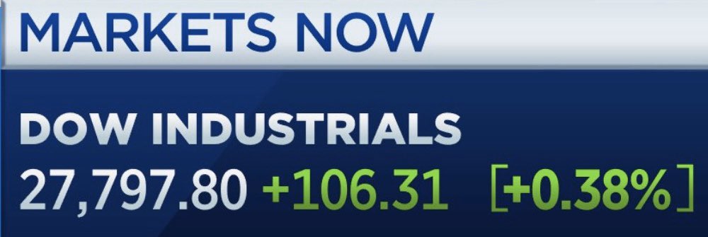 IvankaTrump's tweet image. In other news... the Dow Jones Industrial Average hits a NEW all-time high! #Winning