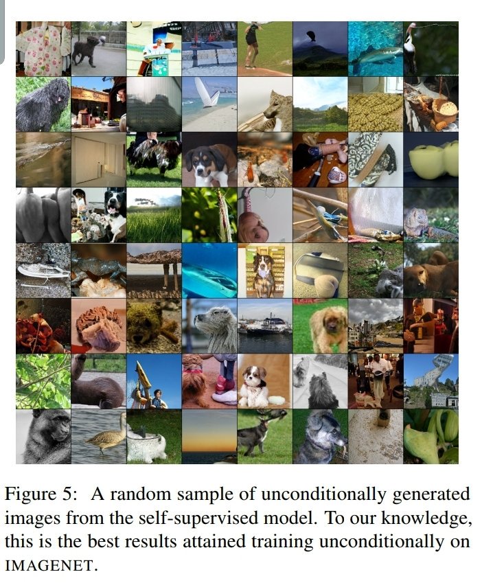 xsteenbrugge's tweet photo. "Self-Supervised GANs via Auxiliary Rotation Loss"

A simple trick that yields better image representations and impressive improvements for training unsupervised GANs on class conditional data!

Arxiv: https://t.co/42Oq6e13Yz
GitHub: https://t.co/t5jRKenV4a https://t.co/Pvs9YmySZC