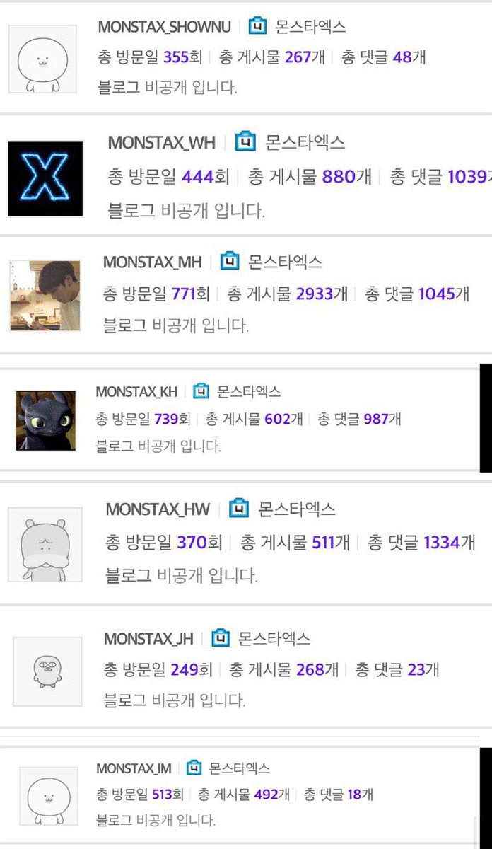 20191114 Fancafe member login totalsShownu: 355Wonho: 444Minhyuk: 771Kihyun: 739 (+1)Hyungwon: 370Jooheon: 249Changkyun: 513 (+1)*please note these numbers are before midnight which is why some members login numbers are missing. #WonhoCantBeErased #스타쉽_책임을_지세요