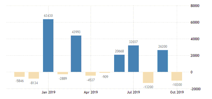 why is casual employment increasing in australia