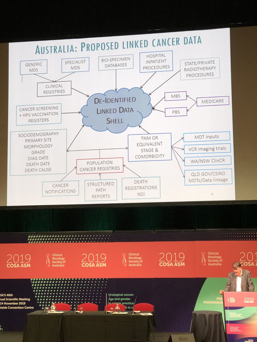 DrCandDonn's tweet photo. It’s nice to know what happened 10 years ago but there is a real need to get timely linked data - #DavidRoder #COSA19 here here! https://t.co/t29dn0b4uw