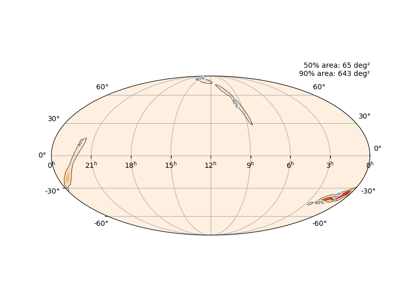 cplberry's tweet photo. @NUCIERA @LIGOLA @LIGOWA @ego_virgo Updated localization for #S191105e
https://t.co/oV85a5n0H0
Your period reminder that detecting wibbles in spacetime created by black holes which crashed together about 10 billions years ago is something which humanity can do now. No big deal https://t.co/SUMrj8lVDA