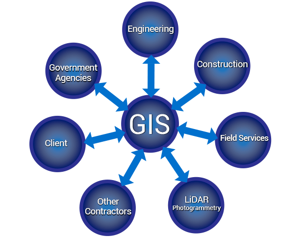 Pickett_USA's tweet photo. Happy National #GISDay! We're grateful to have an incredible in-house #GIS team to help streamline project progression. Learn more about our GIS offerings here: https://t.co/lCcFUsxcNZ
#GeographicInformationSystems #Projects #Transmission #LiDAR #Construction #MapPortal https://t.co/6ZWNsJCz3F